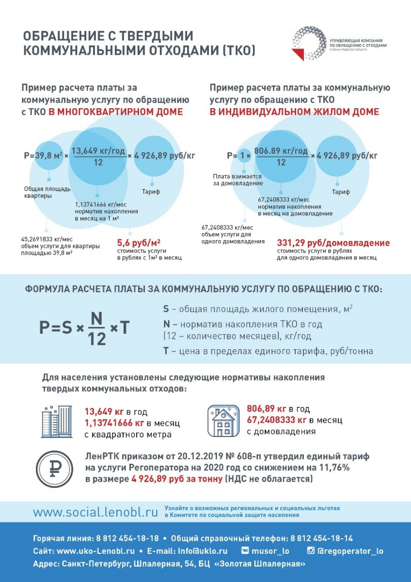 Тарифы ТКО в Ленинградской области