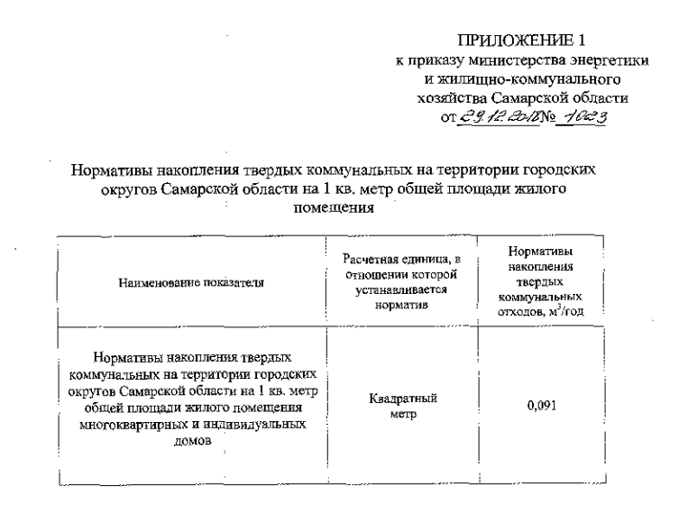 Нормативы ТКО в Самарской области