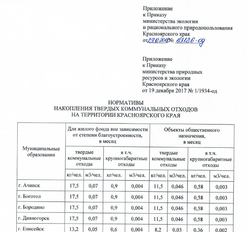 Нормативы накопления ТКО в Красноярском крае