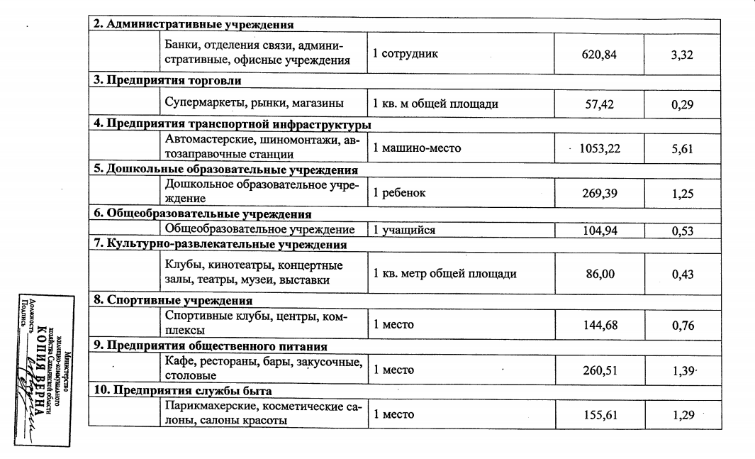 Тариф на обращение с ТКО Сахалинская область