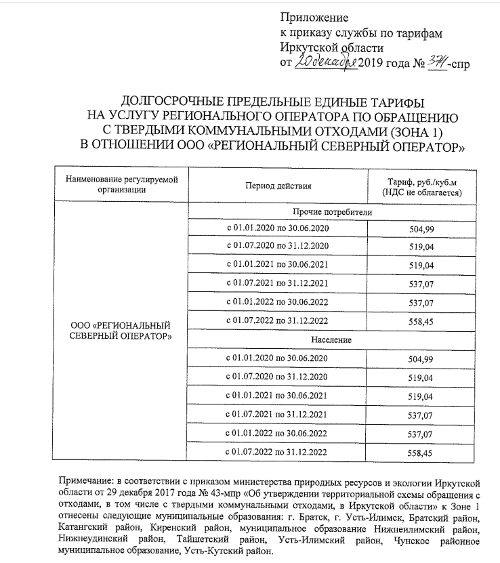 Тарифы ТКО в Иркутской области