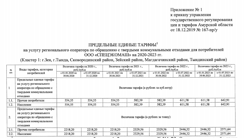 Тарифы на обращение с ТКО в Амурской области